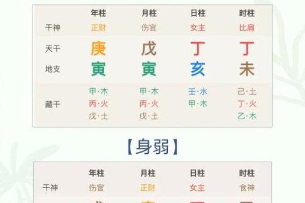 探索在线八字免费算命的奥秘-新乐天