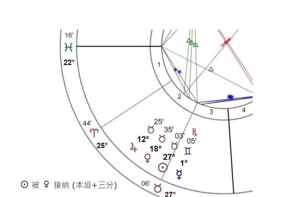 星盘在线查询，开启智慧人生新路径-新乐天