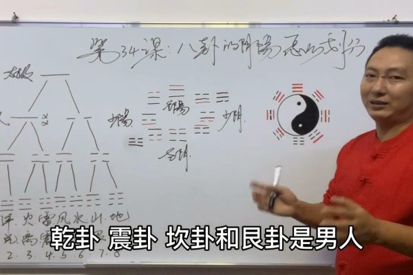 阴阳八卦与现代算命的神秘面纱-新乐天
