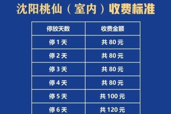沈阳车牌号靓号价格表详解-新乐天