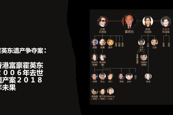 霍英东家谱，家族记忆中的家族传奇-新乐天