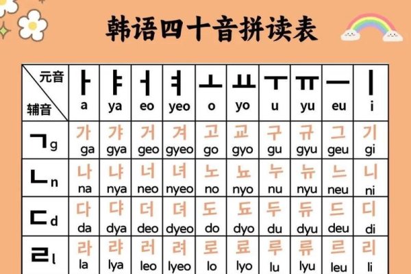 韩语发音表，从初学到高级，带你解锁语言之美-新乐天