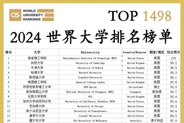 学院名字大全，探索全球教育殿堂的独特魅力-新乐天