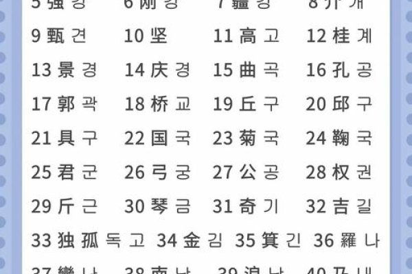 韩语名字背后的文化密码，韩国人的名字是怎样形成的？-新乐天