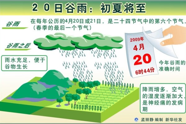 谷雨时节的气候特点详解-新乐天