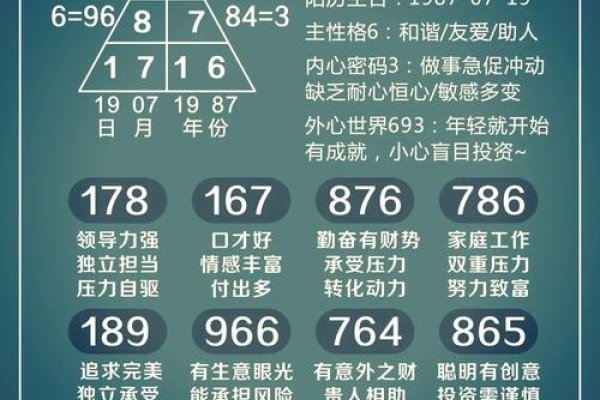 幸运数字，探寻个人命运的神秘密码-新乐天