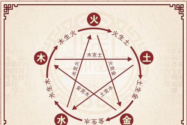 纳音五行，中国命理学的独特时间划分与象征体系-新乐天