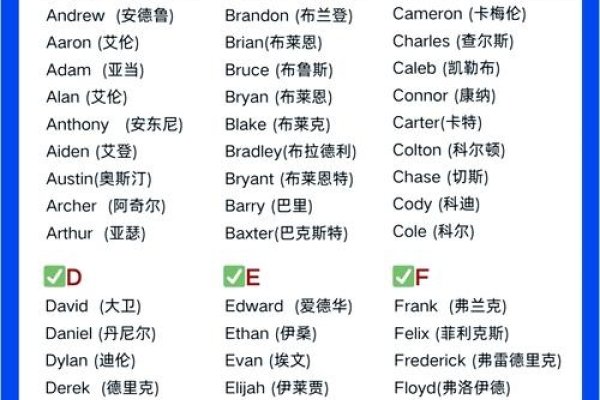 男英文名大全,打造独特而时尚的个性标识-新乐天
