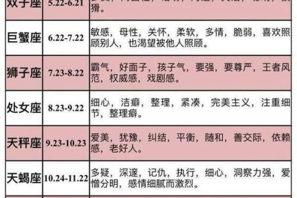 4月6号是什么星座-新乐天