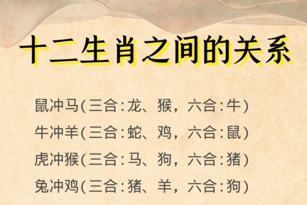 兔与羊三合好，适合相配；狗六合、羊半合木局亦佳。-新乐天