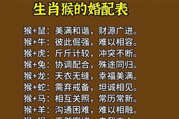 猴与属相最佳配搭-新乐天