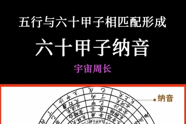 纳音，宇宙之韵中的自然密码-新乐天