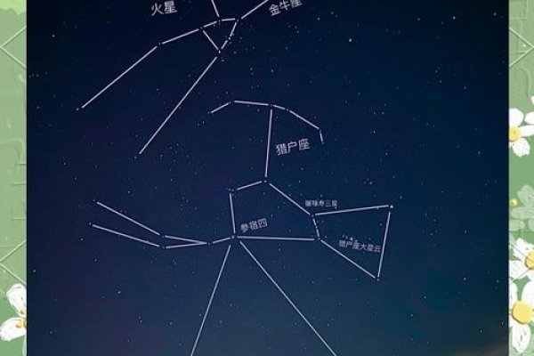 腊月，探照星辰的星座密码-新乐天
