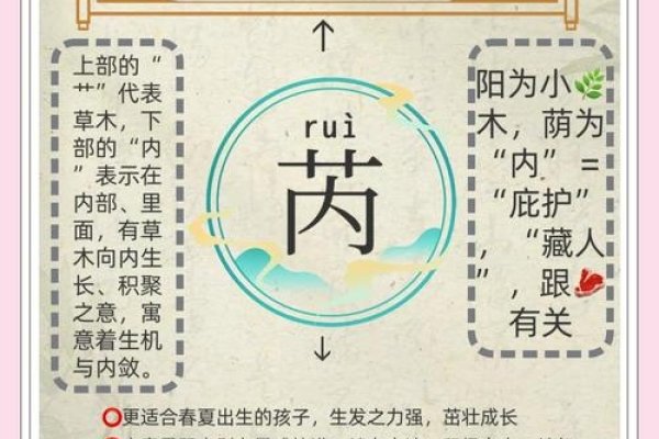 芮字的含义解析-新乐天