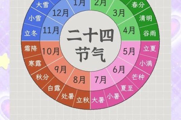 甲子时是几点？探寻二十四节气背后的时间奥秘-新乐天