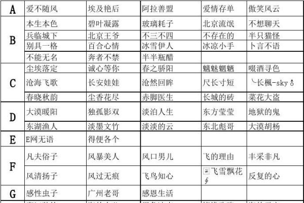 4字网名大全，寻找灵动之趣与个性风范-新乐天