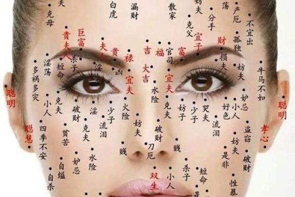 痦子位置解读与传统观念辨析-新乐天