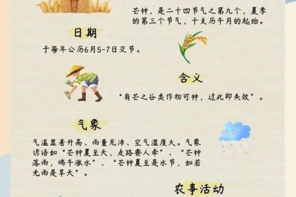 芒种,播种希望,收获未来的诗意寓意-新乐天