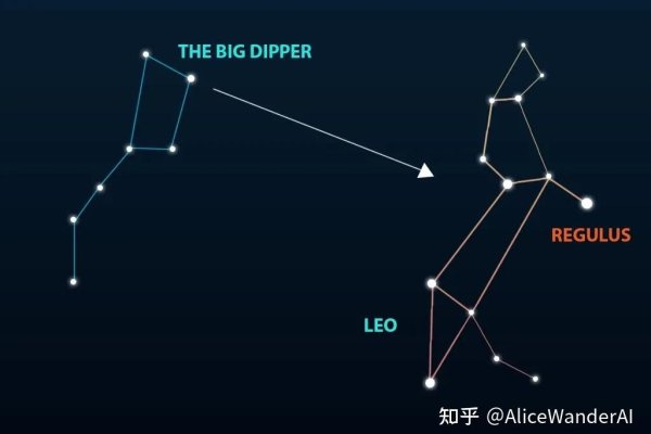 狮子座与哪个星座最配？-新乐天