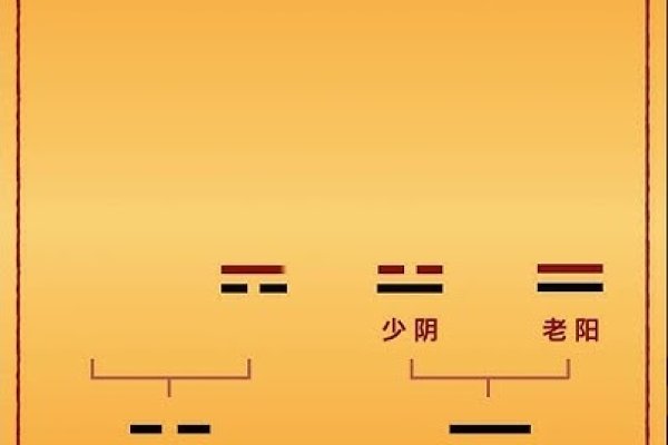 易经八卦算命，古老智慧与现代生活的微妙交织-新乐天