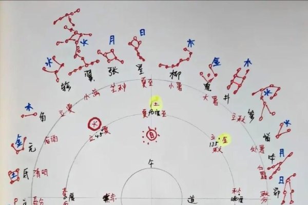 易经风水天机秘术,探索神秘力量-新乐天