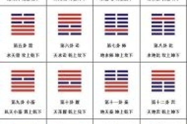 易经六十四卦全图解，揭示古代智慧的奥秘-新乐天