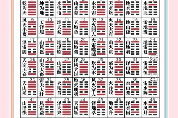 易经六十四卦，智慧深处的卦象密码-新乐天