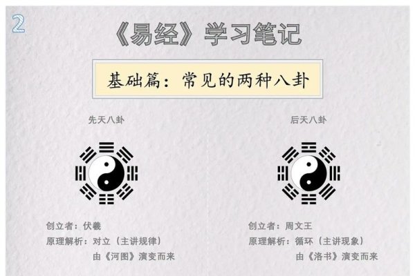 易经与周易，深入解析二者的区别-新乐天