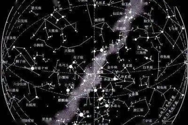 月亮星座精确查询表，探索星空中的秘密-新乐天