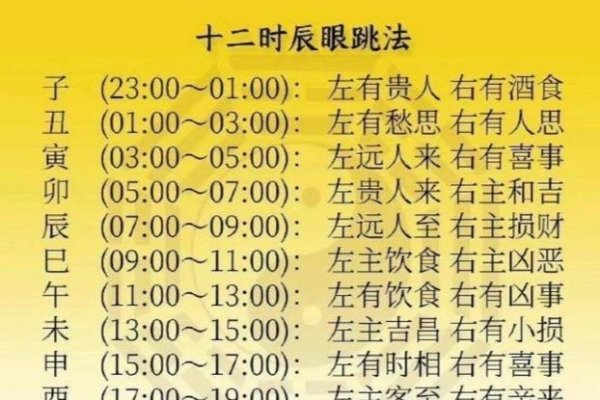 眼皮跳占卜，时辰、部位与五行关系解密-新乐天