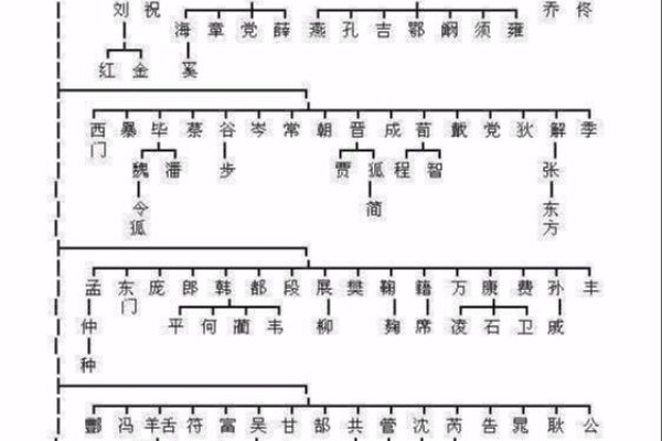英氏家族起源与特色，助你了解中文姓名学知识-新乐天