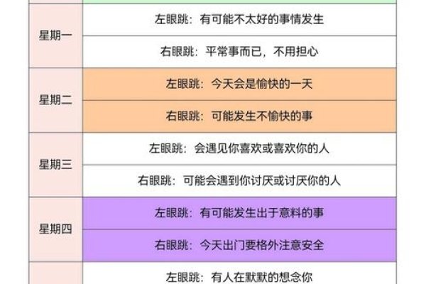 眼跳解读，周一到周三的左、右眼跳动含义与身体信号解析-新乐天