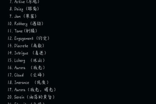英文QQ名字大全，创意与个性的融合-新乐天