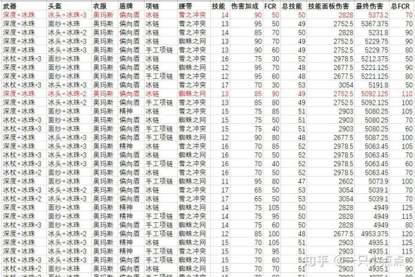 银雪冰三才配置查询详解-新乐天