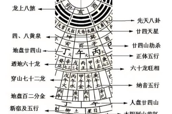 阳宅风水图解，探寻生命本质的密码-新乐天
