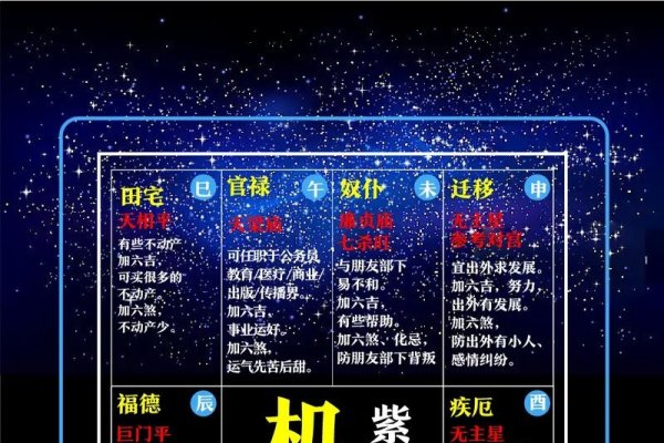 元亨利贞紫微斗数，揭示命运奥秘的古老智慧-新乐天