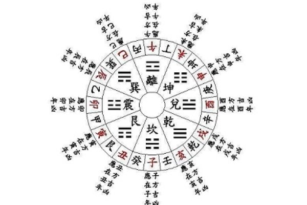 元亨利贞八字排盘，周易智慧与现代科技结合的命理解析-新乐天