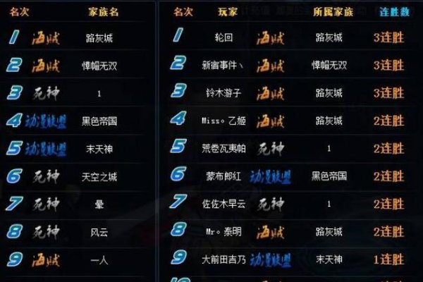 游戏名字大全，霸气之选-新乐天