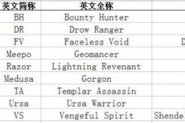 游戏英文名字大全，探索无尽的游戏世界-新乐天