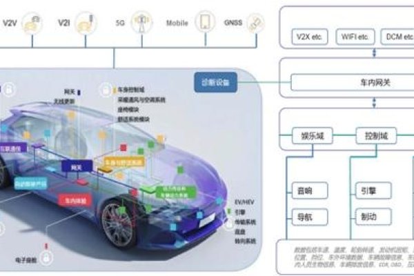 亚远景科技，以Automotive SPICE助力汽车行业研发升级与效率提升-新乐天