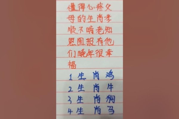 知恩图报，生肖中的典范—生肖（此处可插入对应的生肖）-新乐天