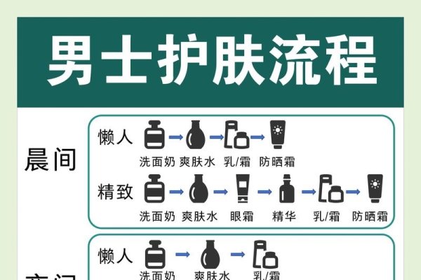 中二男友改造计划，从护肤到心态的全面升级-新乐天