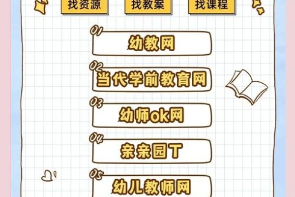 中国儿童教育资源网，为孩子成长提供丰富的教育资源-新乐天