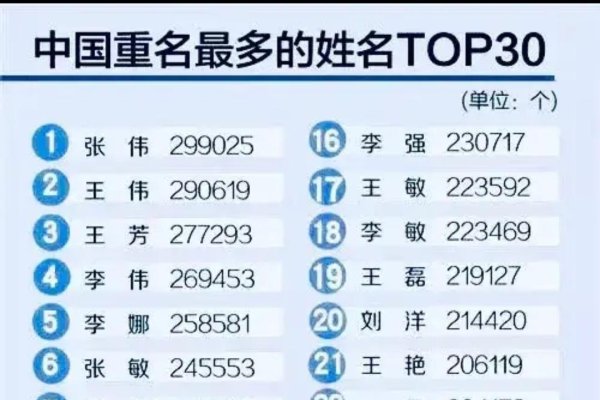 中国姓名大全20000个-新乐天