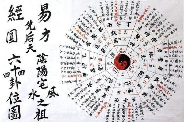 中国周易算命,古老智慧与现代生活的微妙交织-新乐天