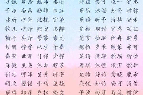 中华宝宝起名网，精选名字解析-新乐天
