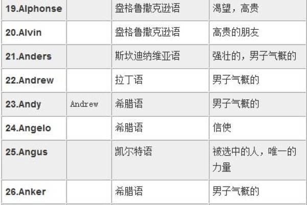 中文名字翻译成英文的艺术与技巧-新乐天