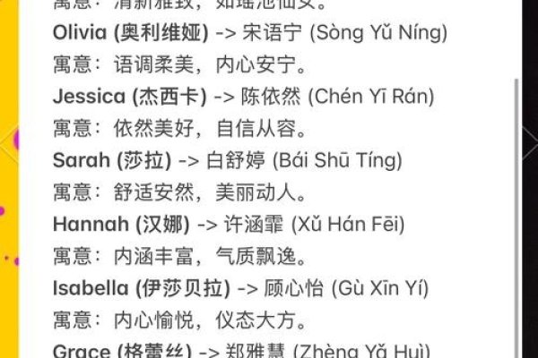 中文名字翻译英文，意得辑专业助力-新乐天