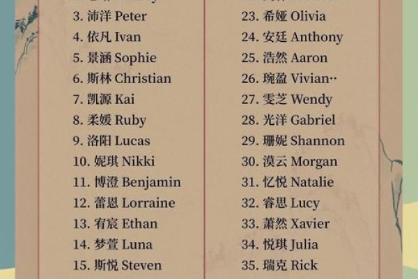 中文名字翻译英文名字，探索多元文化下的名字之美-新乐天
