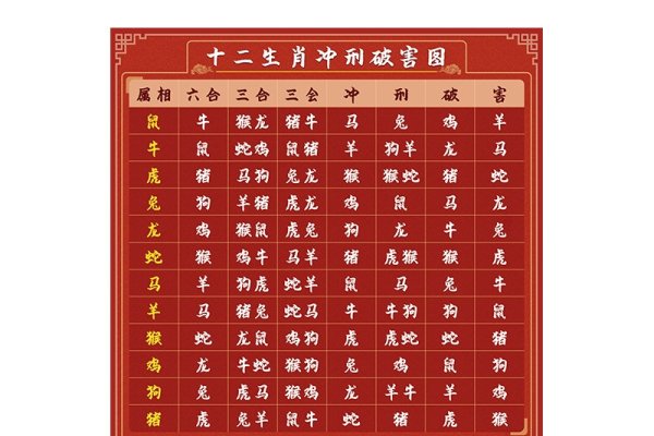 子午相冲揭秘，揭秘生肖间的奥秘与关联-新乐天